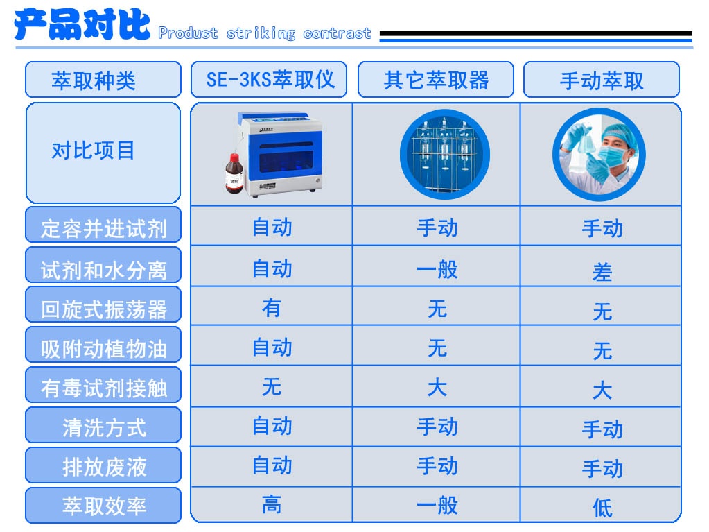 全自動(dòng)萃取器