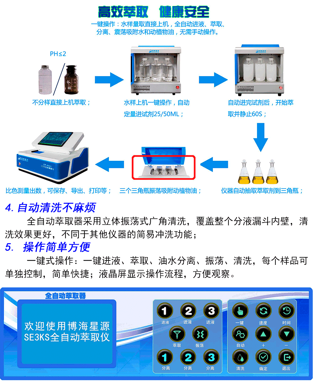 全自動萃取器