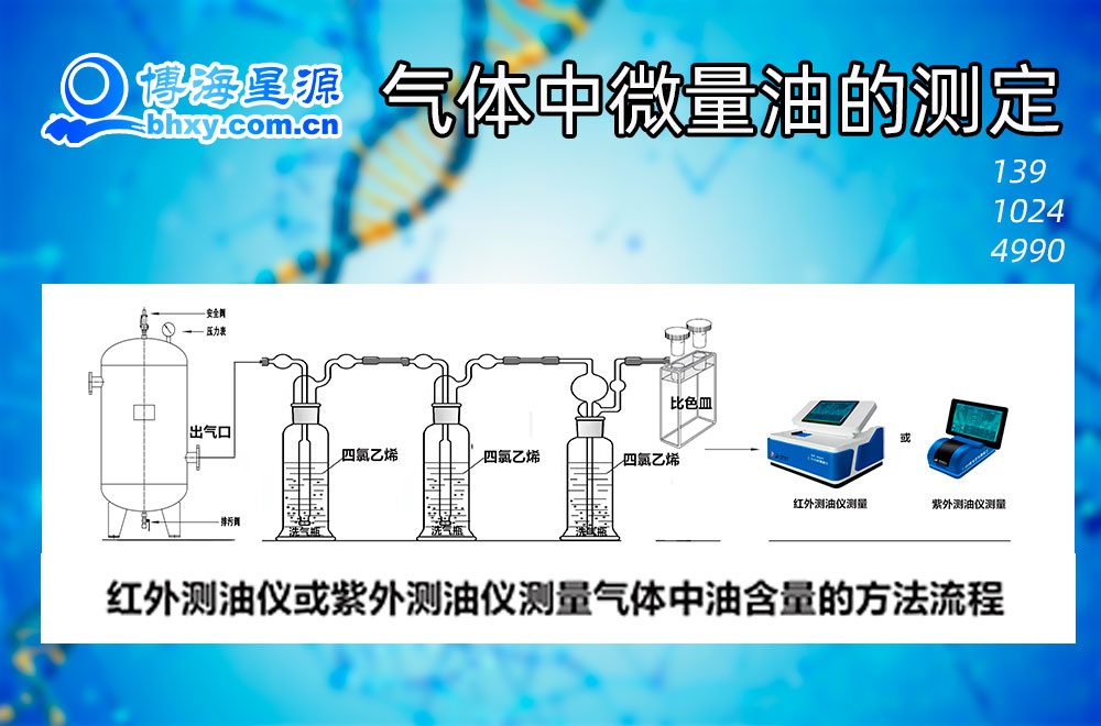 紅外或紫外測(cè)油儀超低氣體中微量油的測(cè)定方法