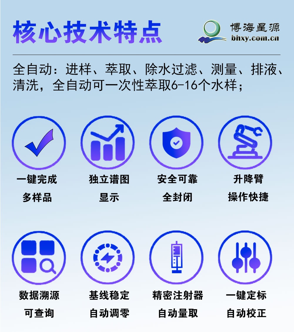 全自動紫外測油儀 全自動紫外測油儀