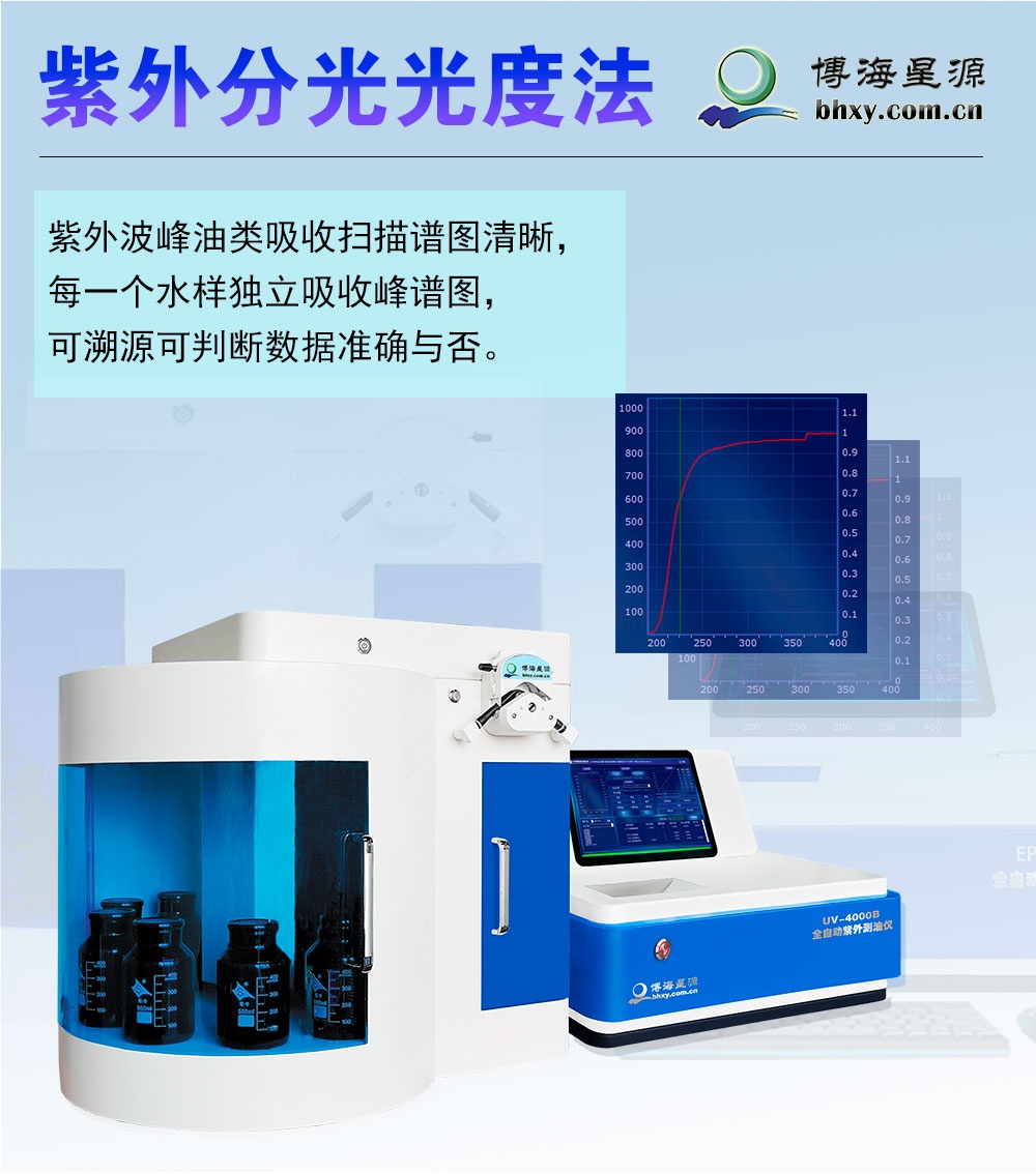 全自動紫外測油儀 全自動紫外測油儀