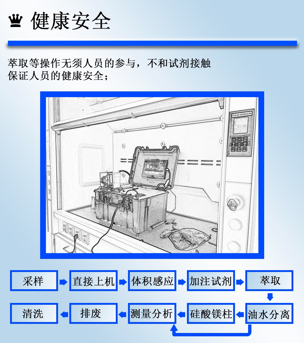 便攜式全自動(dòng)紅外/紫外分光測油儀地下水海水石油測定儀