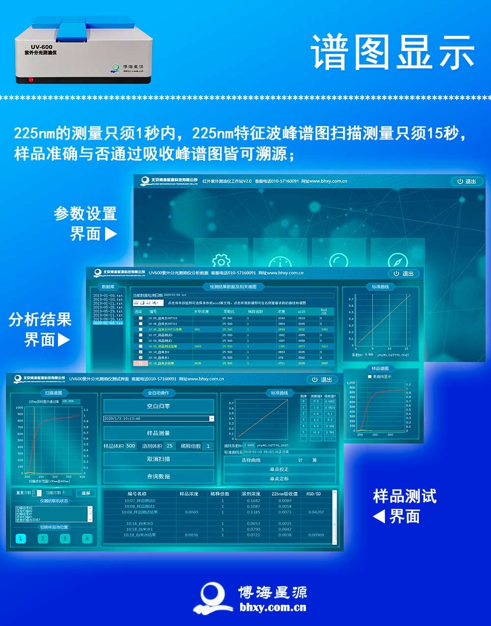 紫外智能測油儀 實(shí)驗(yàn)室水質(zhì)檢測設(shè)備分光法水中油測量儀